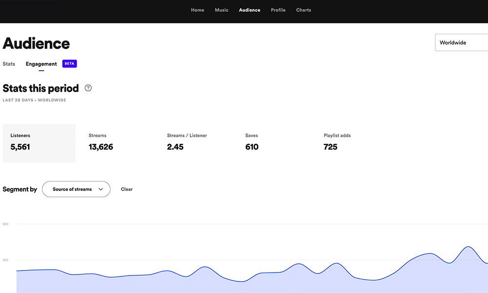 Pantalla con estadísticas de streams musicales tras la publicación en plataformas digitales